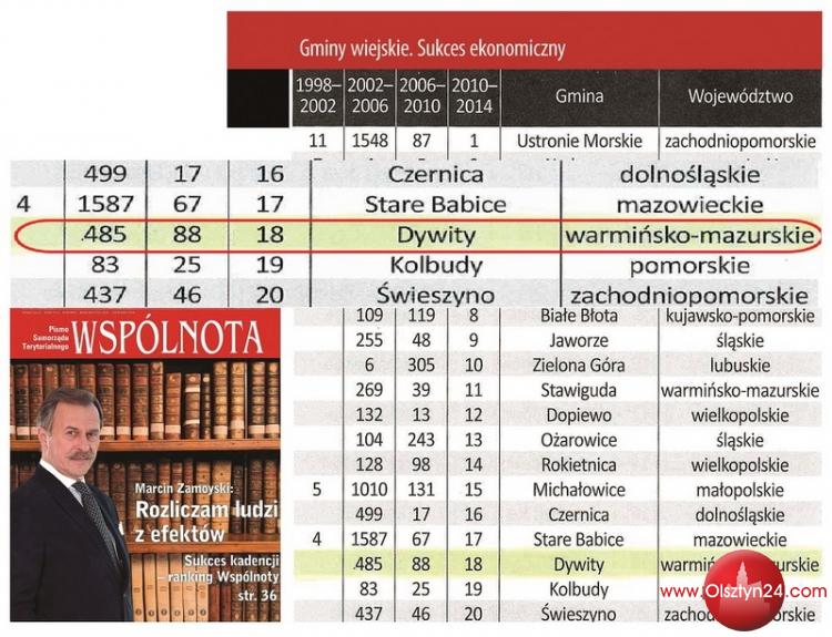 Olsztyn24