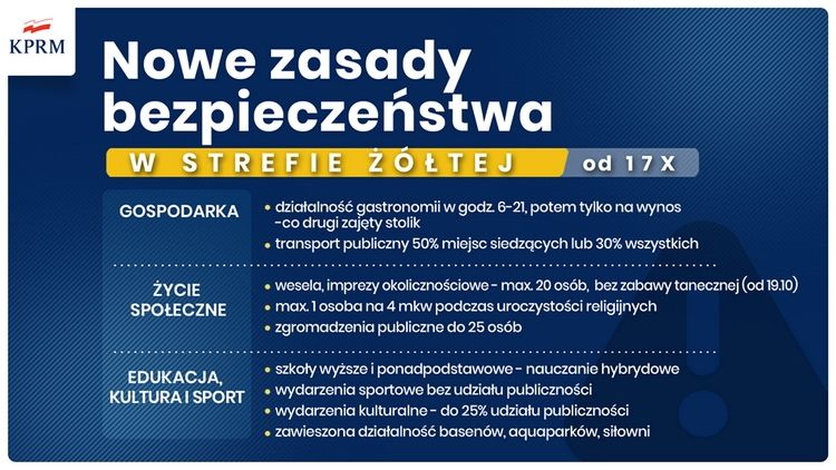 Olsztyn wraz z powiatami działdowskim, iławskim i nowomiejskim w czerwonej strefie. Zmiany od soboty 