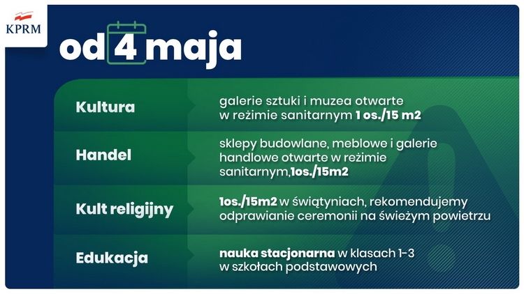 Jest plan znoszenia obostrzeń pandemicznych. Luzowanie już od 1 maja