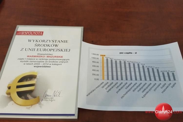 Samorząd regionalny liderem rankingu wykorzystania środków unijnych 