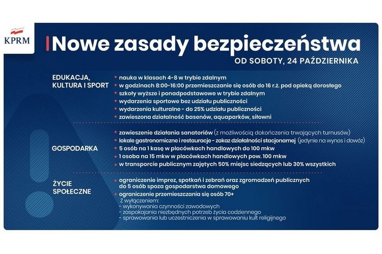 Cała Polska czerwoną strefą. Od jutra nowe obostrzenia