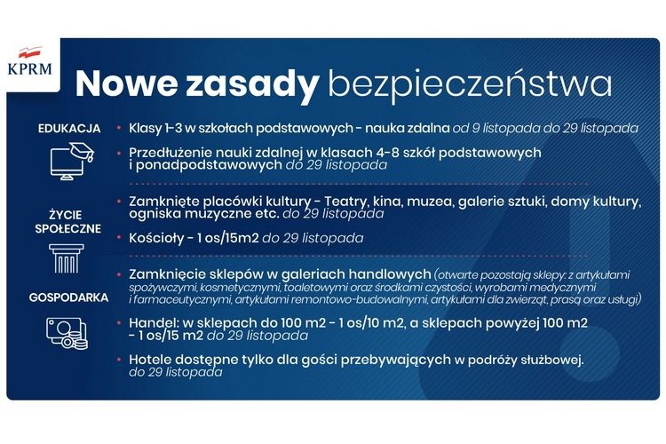 Od soboty nowe obostrzenia. Potrwają do końca miesiąca 