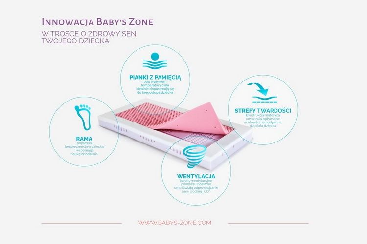 Materace dla dzieci. Jak wybrać najlepszy materac do łóżeczka dla niemowlęcia?