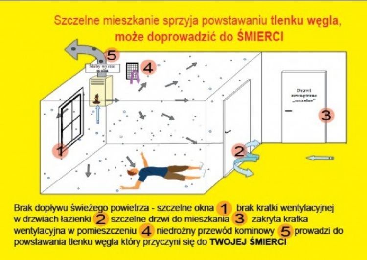 Wydali ulotki o czadzie
